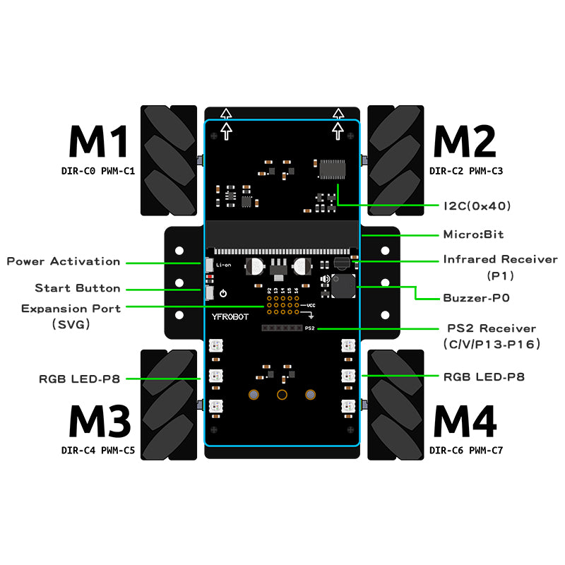 YFROBOT 4WD Mecanum Wheels omini Robot for Micro:Bit （without battery and Control motherboard）