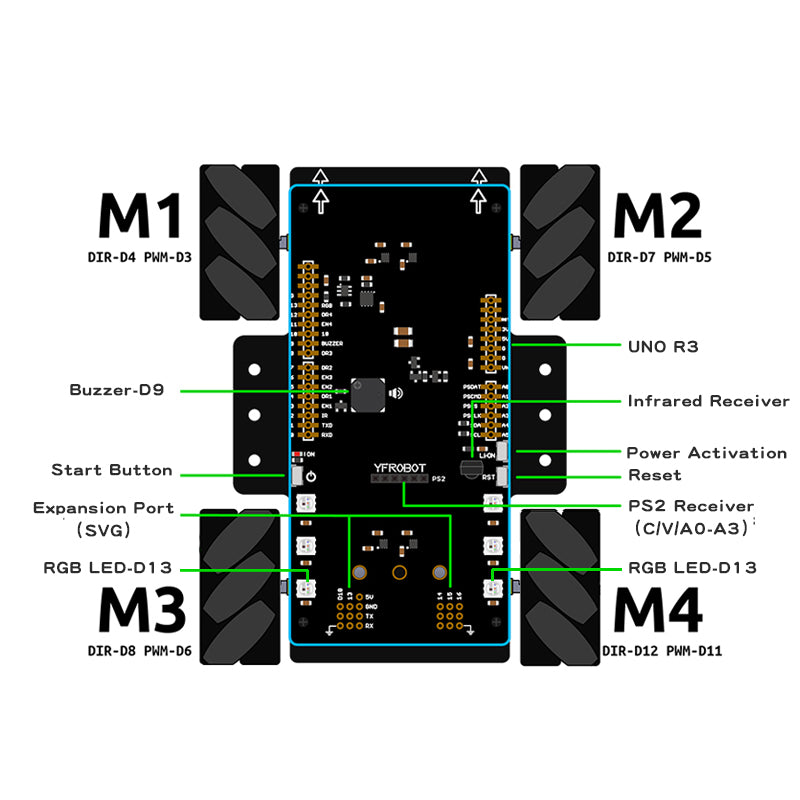 YFROBOT 4WD Mecanum Wheels omini Robot for Arduino ( without battery and Control motherboard)